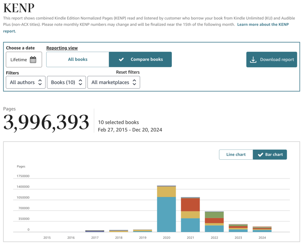 KENP 3,996,393